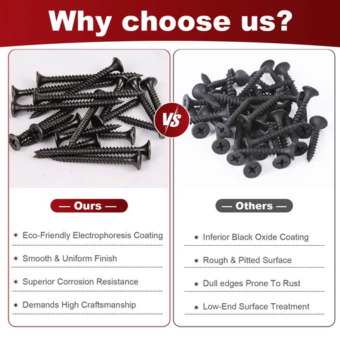 Comparison image showcasing No Brainer Number 6 Drywall Screw Assortment Kit Packing 165 Pieces for durability and quality.