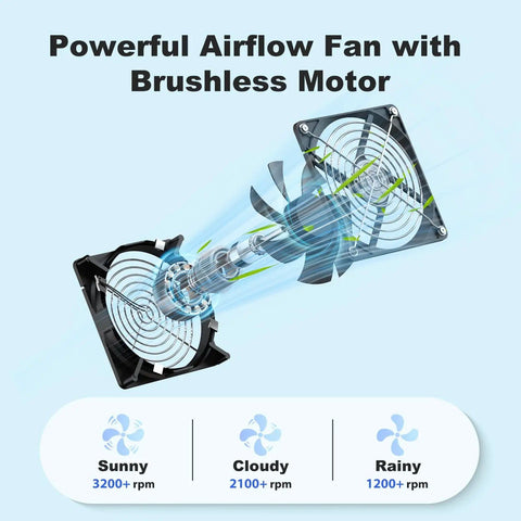 Solar Chicken Coop Fan Kit 2 Pack 20W Solar Powered Ventilation fan diagram showing airflow with brushless motor.