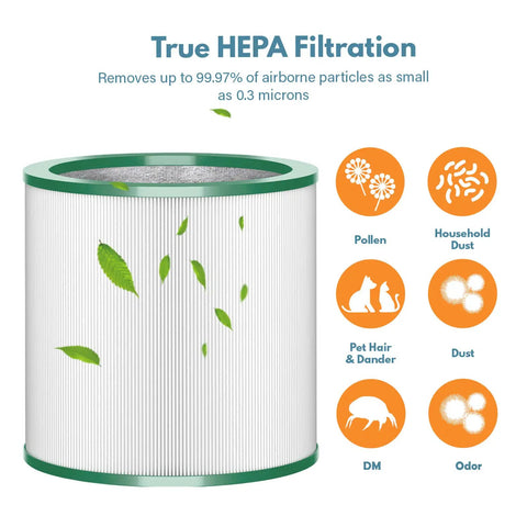 True HEPA Replacement Filter for Tower Purifier with icons showing pollen, dust, pet hair, odor removal efficiency, 2 Pack