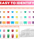 Ultimate Auto Fuse Assortment Kit With Tester And Puller Standard Mini Low Profile Blades 2A To 60A color-coded fuses layout.