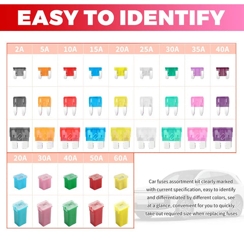 Ultimate Auto Fuse Assortment Kit With Tester And Puller Standard Mini Low Profile Blades 2A To 60A color-coded fuses layout.