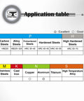 Application table for Beast Carbide Square End Mill Set, detailing material suitability for aluminum and metal alloys.