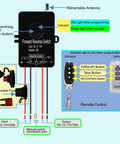 Front view of idealWIN 12–72V 30A waterproof forward/reverse switch with wiring, fuse and remote control
