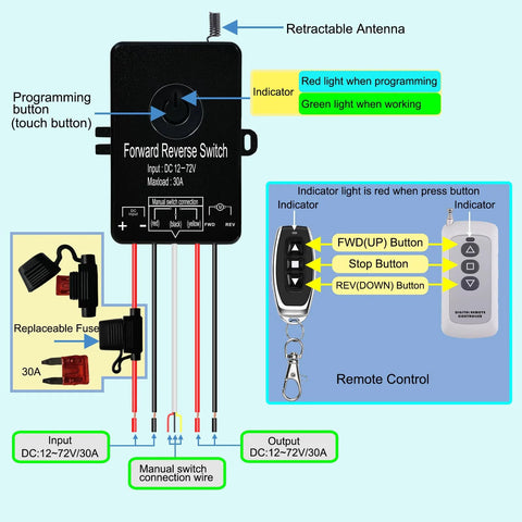 Front view of idealWIN 12–72V 30A waterproof forward/reverse switch with wiring, fuse and remote control