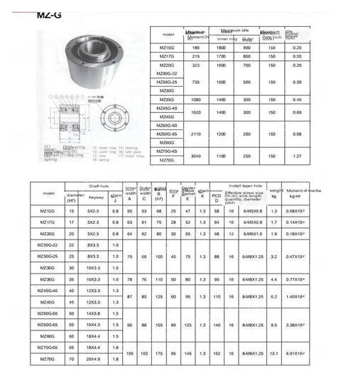Diagram and specifications of One Way Clutch Overrunning Bearing for MZ30G MZ60G MZ70G with dimensions and technical details.