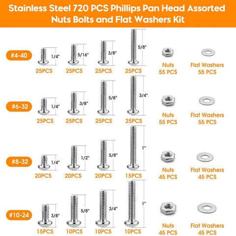 Chart of Stainless Steel Nuts And Bolts Kit With 720 Pieces Of Phillips Pan Head Screws, Nuts, and Flat Washers by size #4-40 to #10-24.
