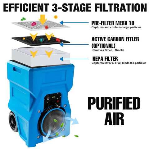 Beast Heavy Duty 1000 CFM Portable Industrial Air Purifier With True HEPA Filter 1 HP Motor 2 Speed Handle And Wheels Negative Air Scrubber 3 Year Warranty Included showing 3-stage filtration system