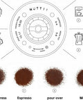 Nuttii&Timemore OX Electric Coffee Grinder Portable Conical Burr Design showing grind sizes for French press, espresso, pour-over, and Moka Pot.