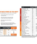 Power calculation guide for selecting Discontinued 10,000 Watt Portable Generator In Orange And Black for outdoor use.