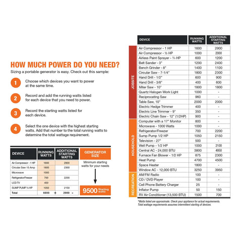 Power calculation guide for selecting Discontinued 10,000 Watt Portable Generator In Orange And Black for outdoor use.