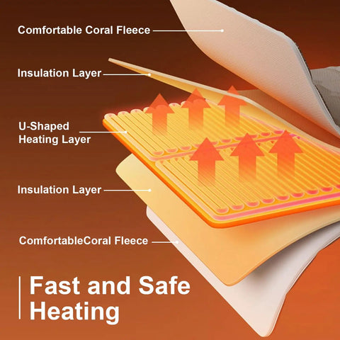 Diagram showing layers of Double Layer Electric Heated Foot Warmer Quick Heat Up And Keeps Feet Cozy And Toasty 16 by 16 Inches