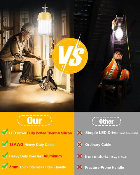 Comparison of LED Temporary Work Light 100W With 12000 Lumens And 5000K Daylight Stainless Steel Guard and ordinary work light