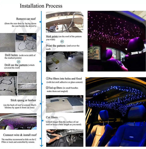 Installation steps for Mini 6W RGBW Fiber Optic Starlight Headliner Kit For Car And Home Ceiling Decor With 450 Strands On 13.1 Feet 18 LED.