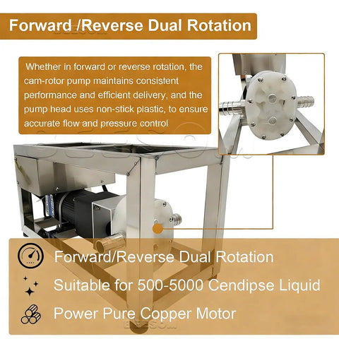 Heavy Duty 90W Viscous Liquid Transfer Pump With Adjustable Speed Gear Mechanism For Thick Honey Peanut Butter Paste Filling up To 5.7 Liters Per Minute High Capacity Rotor Design For Smooth Semisolid Conveying Tasks