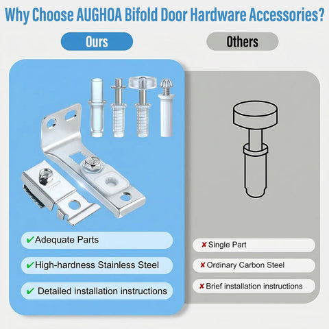 Two Pack Bifold Door Hardware Kit For Closets And Folding Doors Includes Top And Bottom Pivots comparison chart with parts and features