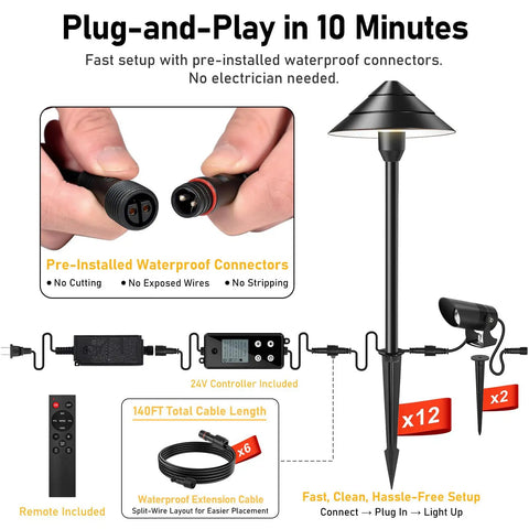 Diagram of 14 Light Low Voltage Landscape Lighting System with Plug-and-Play connectors and 24V ETL controller