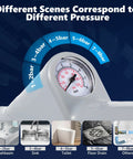 Pressure gauge on high pressure air drain plunger; different pressure settings for washbasin, sink, toilet, floor drain, others.