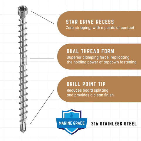 Marine Grade Stainless Steel 316 Hidden Deck Screws Trim Head 2 3/8 Inch 200 Piece Pack showing features like star drive recess and dual thread.
