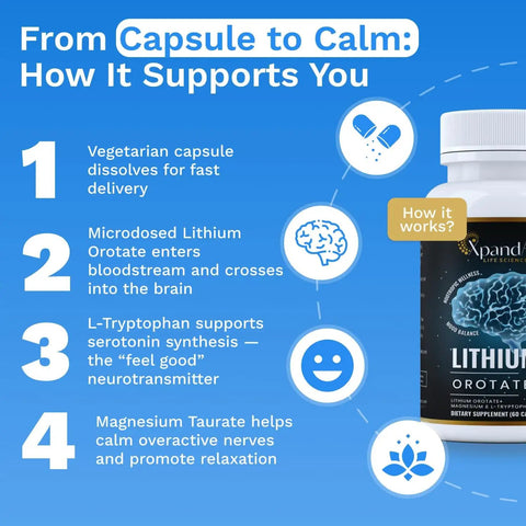 Bottle of Lithium Orotate 10mg With Magnesium Taurate And L-Tryptophan For Brain Health, Mood Support And Immunity, Daily Wellness Boost.
