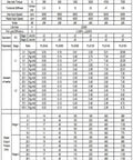 Precision Helical Gear Reducer For Nema 17 23 34 Stepper Motors Featuring PLG180 specifications summary table.