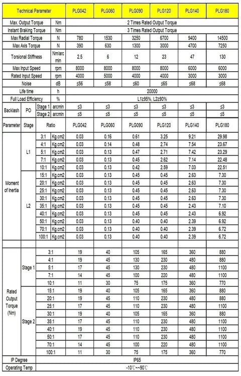 Precision Helical Gear Reducer For Nema 17 23 34 Stepper Motors Featuring PLG180 specifications summary table.