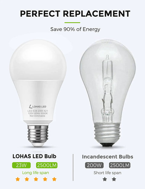 Comparison of Ultra Bright A21 LED Light Bulb 23W Equivalent 150 To 200W 2500 Lumen 5000K Daylight E26 Non Dim No Flicker with an incandescent bulb.