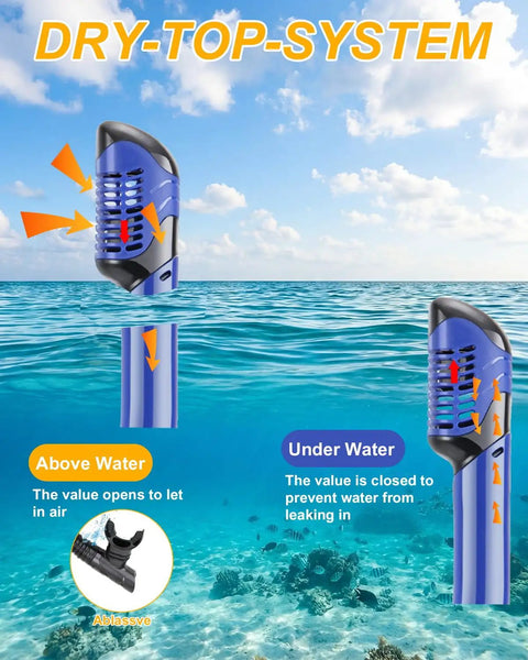 Image demonstrating the dry-top system of the All In One Snorkel Mask Set For Adults Kids And Teens With 180 Degree Field Of View Leak Proof Fog Proof Dive Mask Goggles Auto Adjust Buckle Comfortable Anti Fog Lenses For Underwater Exploration And Family Fun.
