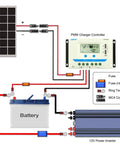 Image of a solar power system setup using 10 AWG Solar Extension Cable 50 Ft Red And Black With Universal Solar Connectors Plug And Play Weatherproof PV Wire For RVs Boats And Off Grid Power Systems DIY Friendly showing solar panel, battery, and inverter connections.