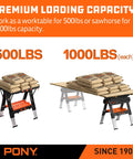 Your Go-To Portable Folding Work Table 2-In-1 Sawhorse And Workbench For DIY Projects with 500lb workbench and 1000lb sawhorse load