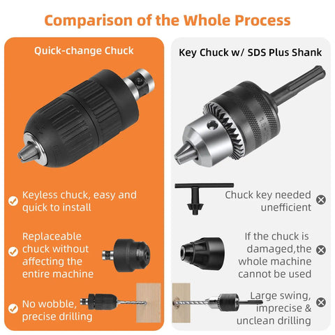 Comparison of quick-change chuck and key chuck, illustrating benefits for 12.5 Amp Rotary Hammer Drill With SDS Plus One And A Quarter Inch.