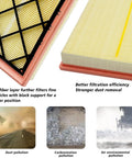 Close-up of All In One Cabin And Engine Air Filter Set Fits 2017 Through 2025 Traverse Blazer Acadia Enclave XT5 XT6 Replacement Filters