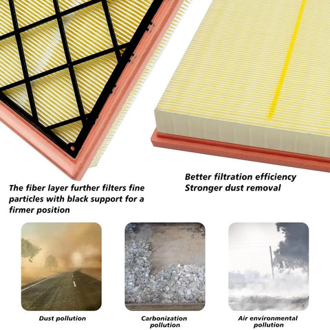 Close-up of All In One Cabin And Engine Air Filter Set Fits 2017 Through 2025 Traverse Blazer Acadia Enclave XT5 XT6 Replacement Filters