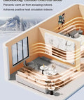 Premium Beige Thermal Peel And Stick Wall Panels 9mm Thick XPE Foam Insulation Cold Wall Game Changer visual illustration showing heat circulation.