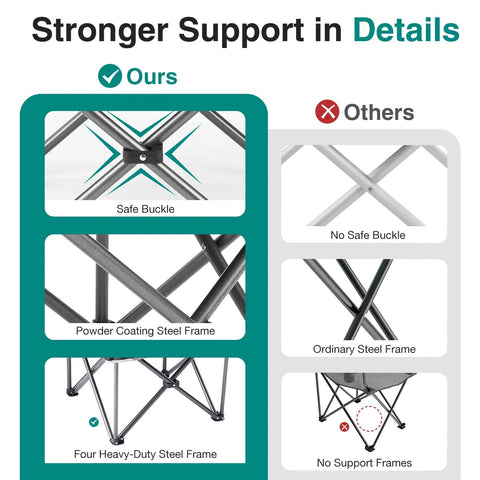 Comparison of frames with 'Foldable Camping Chair With Cup Holder, Non Slip Feet, Rock Solid, Heavy Duty Portable Collapsible Lawn Chair For Hiking, Beach And Sports, Thick 300D Oxford, 500 Lb Capacity, Green' showcasing reinforced steel frame.