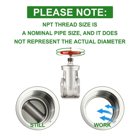 Diagram showing 4 Inch NPT Female Rotary Sluice Valve with open and closed positions, highlighting 304 Stainless Steel Gate Valve features.