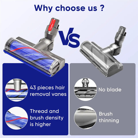 Anti Tangle Vacuum Attachments Head Replacement Parts For Cordless Vacuum Cleaners V7 V8 V10 V11 V15 And SV Series comparison