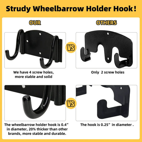 Comparison of Heavy Duty Wheelbarrow Storage Bracket With Wall Mount Black Sturdy 80 Lb Capacity Outdoor Garden And Workshop Space Saver and competitor's bracket displaying screw holes and hook size differences.