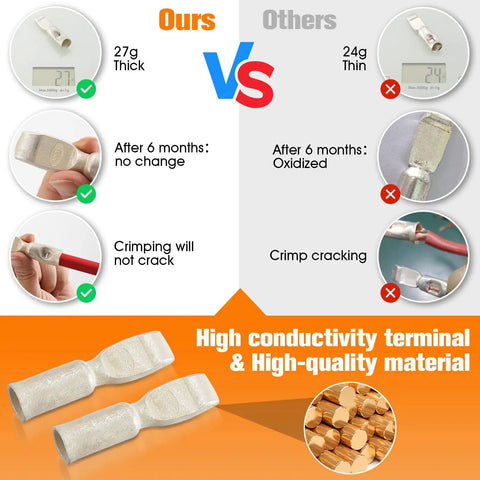 Comparison of 27g and 24g terminals in Battery Quick Connect Disconnect Kit 175A 600V DC for durability and conductivity