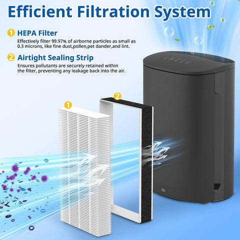 Two Pack F2 A2 Replacement Filters For Filtrete Room Models FAP-C02WA-G2 FAP-C03BA-G2 FAP-T03BA-G2 HEPA Filter Replacement