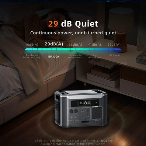 Straight Up Powerhouse Solar Generator With 200W Solar Panel Portable Power Station 3200W Ac Outlet 6400W Peak 2048Wh Lfp Battery 1800W Fast Charge Off Grid Camping Backup Expandable To 16Kwh Dead Simple Setup displayed with dB measurement.