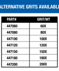 Table of alternative grits available for Floor Sanding Screen Disc 10 Pack 20 Inch Grit 80 for Floor Buffers and Rotary Machines DIY Friendly Finish Prep