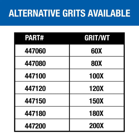 Table of alternative grits available for Floor Sanding Screen Disc 10 Pack 20 Inch Grit 80 for Floor Buffers and Rotary Machines DIY Friendly Finish Prep