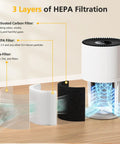 3 Layers of HEPA filtration in 2 Pack Replacement Filter For H7126 Mini Air Purifier, 3 In 1 H13 True HEPA for dust, pollen, allergies