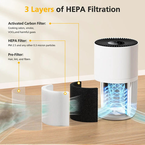 3 Layers of HEPA filtration in 2 Pack Replacement Filter For H7126 Mini Air Purifier, 3 In 1 H13 True HEPA for dust, pollen, allergies