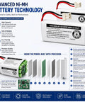 Image of Dead Simple Swap Two Pack 2.4 Volt 300Mah NiMh Rechargeable Batteries For Vtech Cordless Phones showing features and specifications.