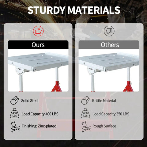 Comparison of Heavy Duty Welding Table With 400 Lb Capacity, Folding Workbench 31x23 In and standard table features.