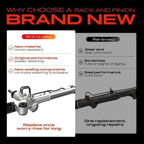 Comparison of new and renewed hydraulic power steering rack and pinion set for Chevy Silverado 1500 and GMC Sierra 1500.