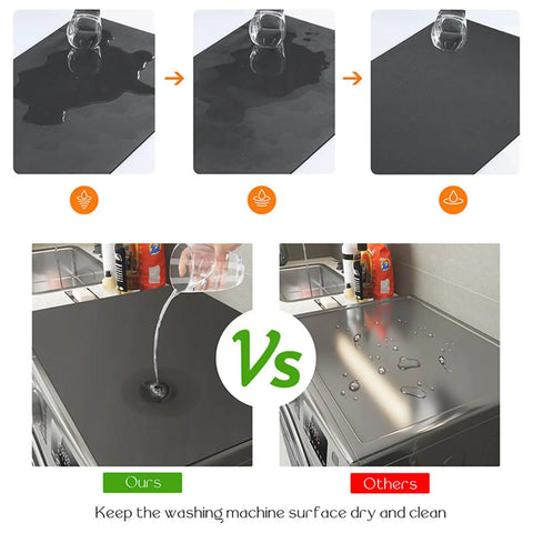 Comparison of 24x20 Inch Washer Dryer Top Mat With No Slip Surface on left, showing absorption vs spills on right without mat