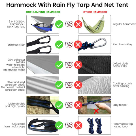 Comparison of camping hammock with rain fly tarp, mosquito net versus regular hammock, showcasing stainless steel clips, fabric, stitching, and straps.