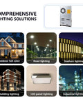 Comprehensive lighting solutions featuring outdoor, road, stadium, building, LED panel, and industrial lighting with power supply image.